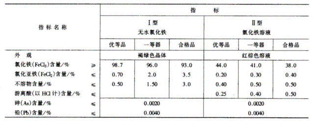 凈水劑氧化鐵國(guó)家標(biāo)準(zhǔn).png