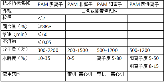 技術指標.png