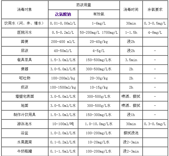 含氯消毒液推薦用量.jpg