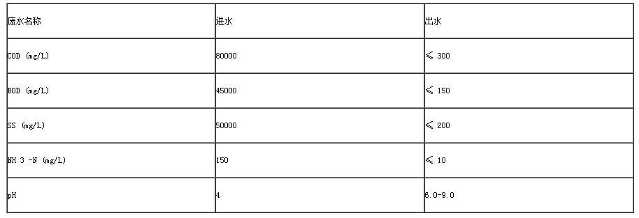 酒精廢水排放標(biāo)準(zhǔn).jpg