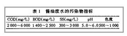 醬油廢水的污染物指標.jpg