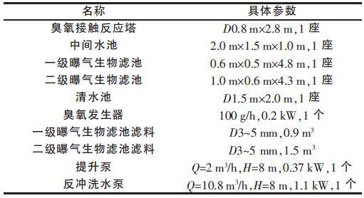 中試裝置各設備詳細參數.jpg