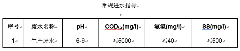 米粉加工廠常規(guī)進(jìn)水指標(biāo).png